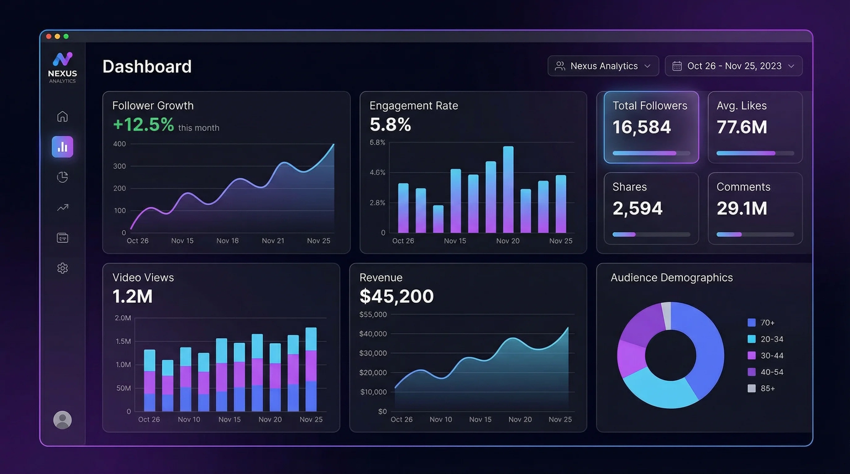 黄色仓库达人数据分析仪表盘 - 实时追踪内容表现和粉丝增长